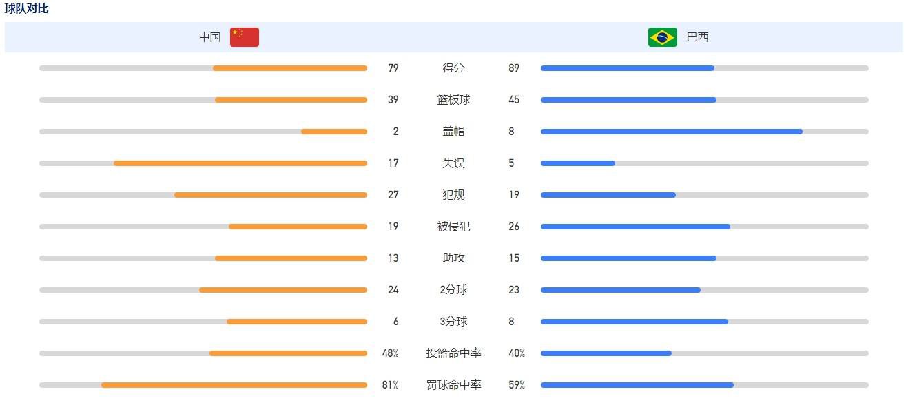 马宁全场出示一红四黄，奥塔维奥多次遭侵犯要牌遭无视亚冠E组第5轮，利雅得胜利0-0波斯波利斯。